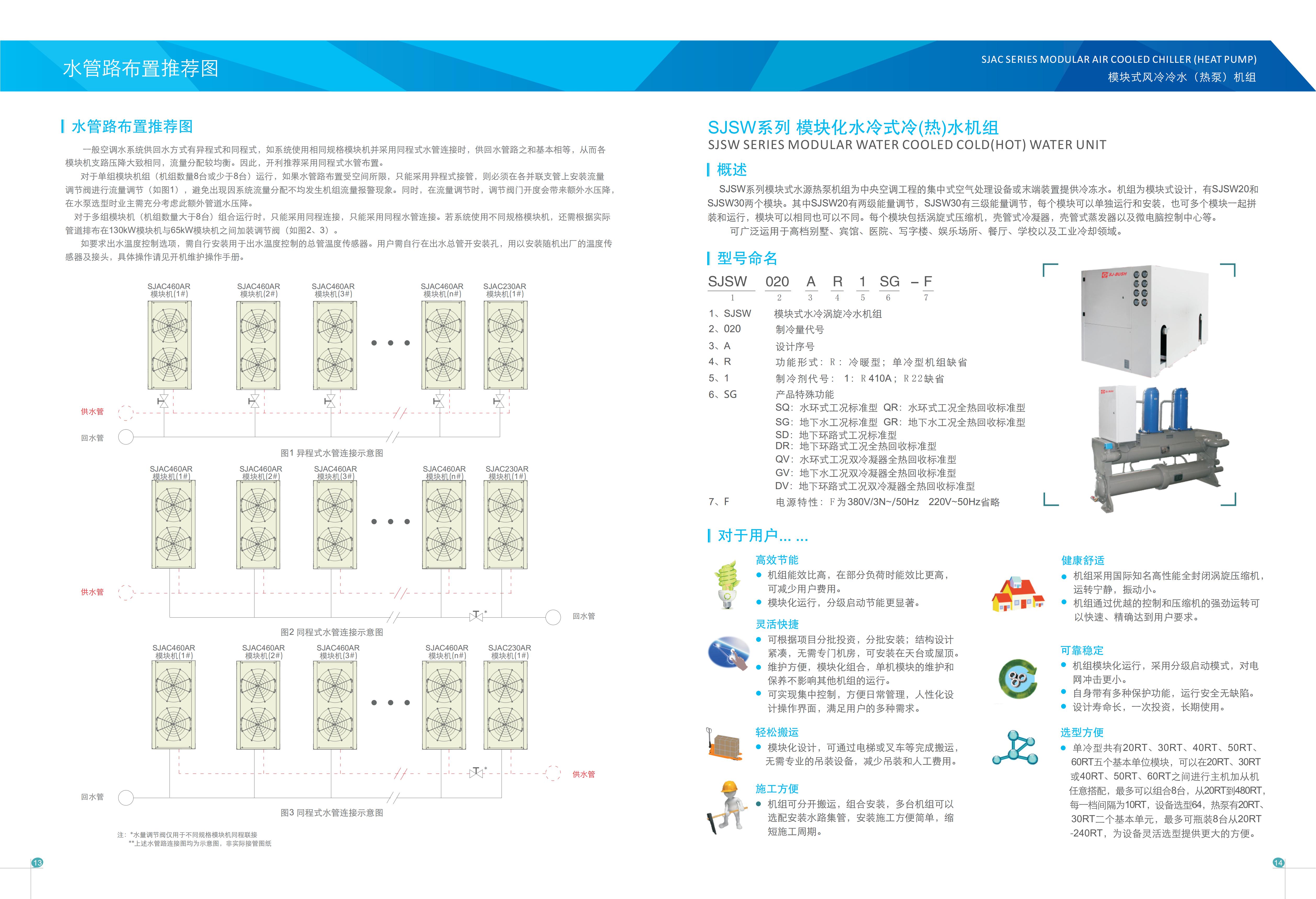 模塊式冷水(熱泵)機組 模塊式冷水(熱泵)機組